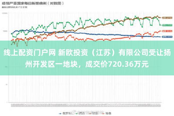 线上配资门户网 新欧投资（江苏）有限公司受让扬州开发区一地块，成交价720.36万元