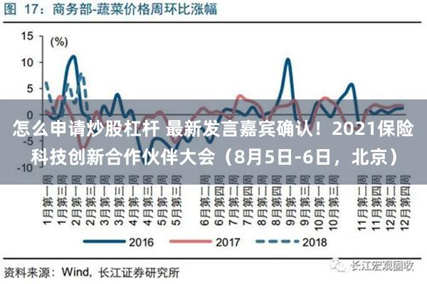 怎么申请炒股杠杆 最新发言嘉宾确认！2021保险科技创新合作伙伴大会（8月5日-6日，北京）