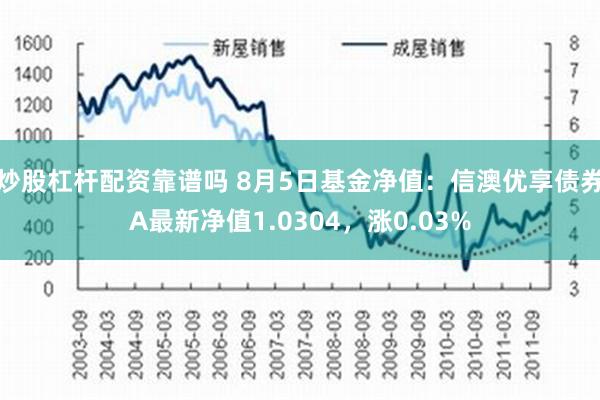 炒股杠杆配资靠谱吗 8月5日基金净值：信澳优享债券A最新净值1.0304，涨0.03%