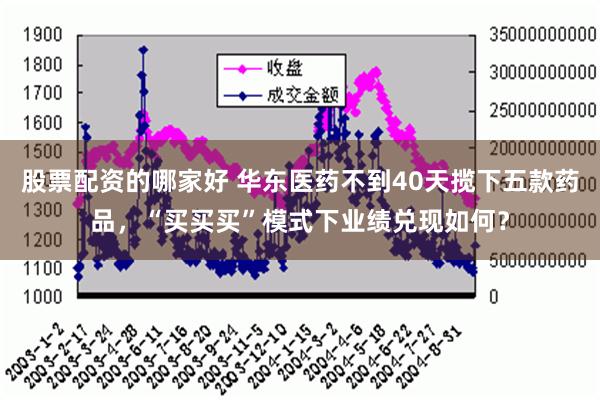 股票配资的哪家好 华东医药不到40天揽下五款药品，“买买买”模式下业绩兑现如何？