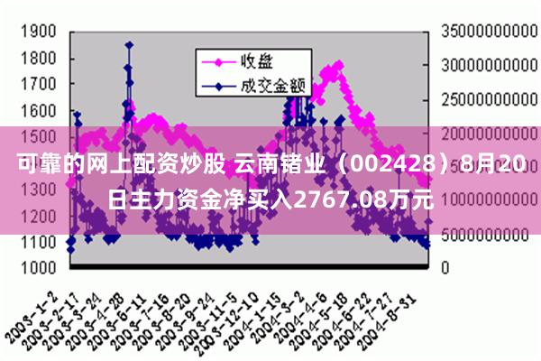 可靠的网上配资炒股 云南锗业（002428）8月20日主力资金净买入2767.08万元