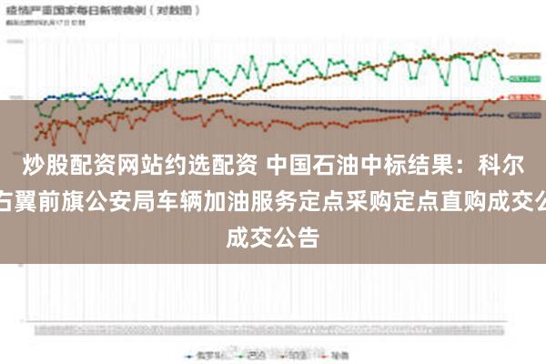 炒股配资网站约选配资 中国石油中标结果：科尔沁右翼前旗公安局车辆加油服务定点采购定点直购成交公告