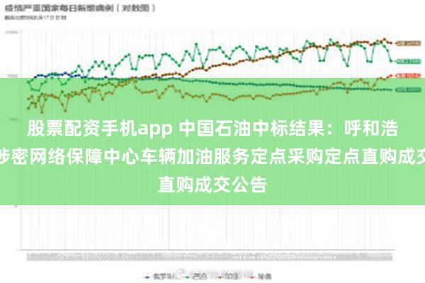 股票配资手机app 中国石油中标结果：呼和浩特市涉密网络保障中心车辆加油服务定点采购定点直购成交公告