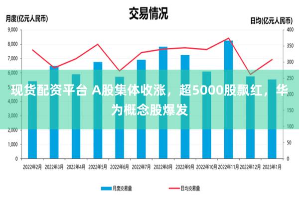 现货配资平台 A股集体收涨，超5000股飘红，华为概念股爆发