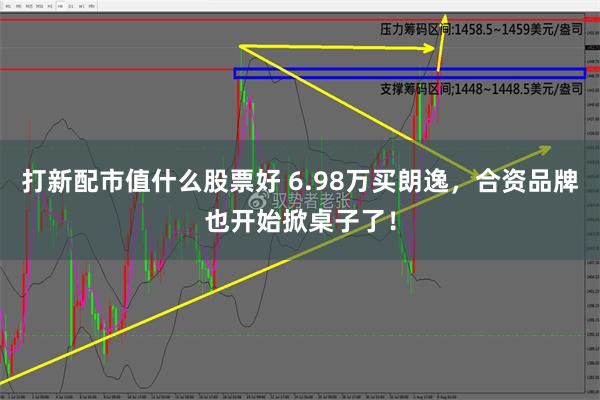 打新配市值什么股票好 6.98万买朗逸，合资品牌也开始掀桌子了！