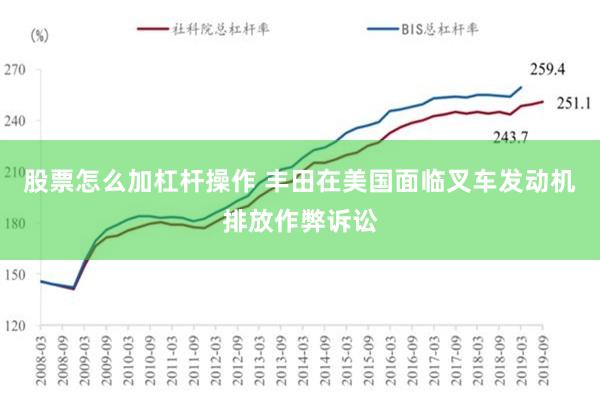 股票怎么加杠杆操作 丰田在美国面临叉车发动机排放作弊诉讼