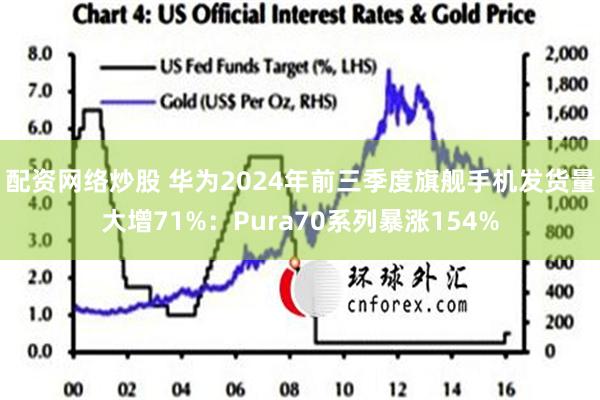 配资网络炒股 华为2024年前三季度旗舰手机发货量大增71%：Pura70系列暴涨154%