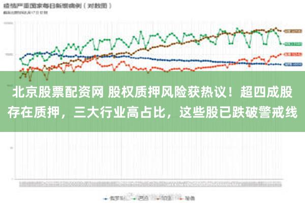 北京股票配资网 股权质押风险获热议！超四成股存在质押，三大行业高占比，这些股已跌破警戒线