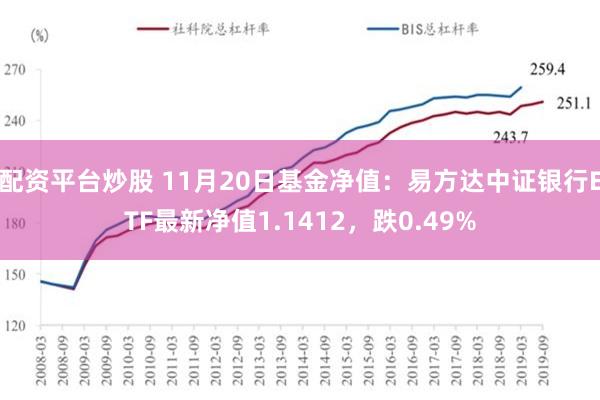 配资平台炒股 11月20日基金净值：易方达中证银行ETF最新净值1.1412，跌0.49%