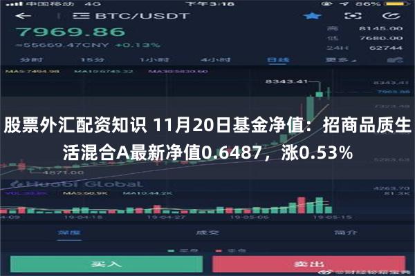 股票外汇配资知识 11月20日基金净值：招商品质生活混合A最新净值0.6487，涨0.53%