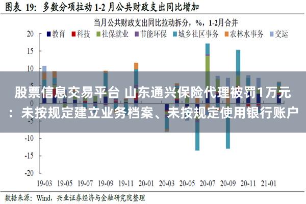 股票信息交易平台 山东通兴保险代理被罚1万元：未按规定建立业务档案、未按规定使用银行账户