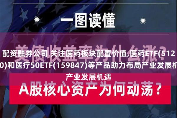 配资融券公司 关注医药板块配置价值,医药ETF(512010)和医疗50ETF(159847)等产品助力布局产业发展机遇