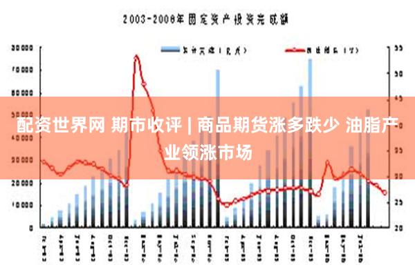 配资世界网 期市收评 | 商品期货涨多跌少 油脂产业领涨市场